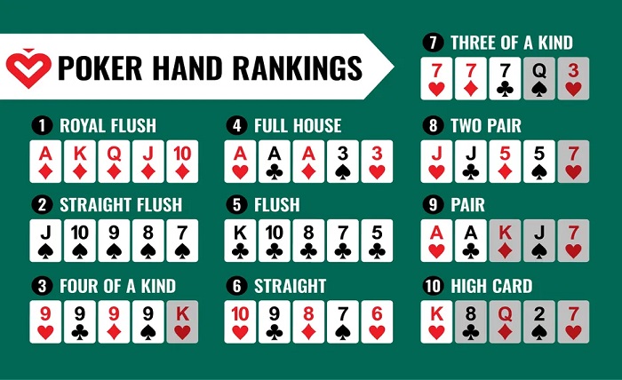 Poker Basics